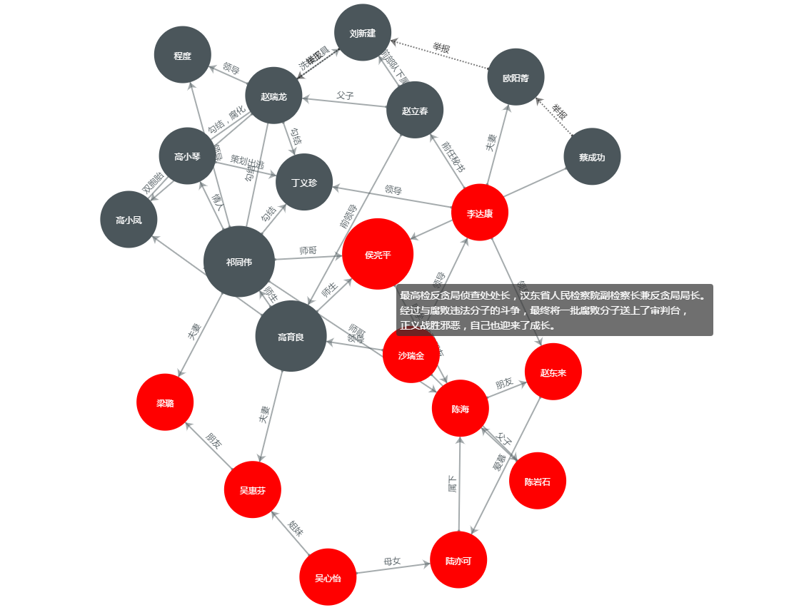 echarts人物关系图图片